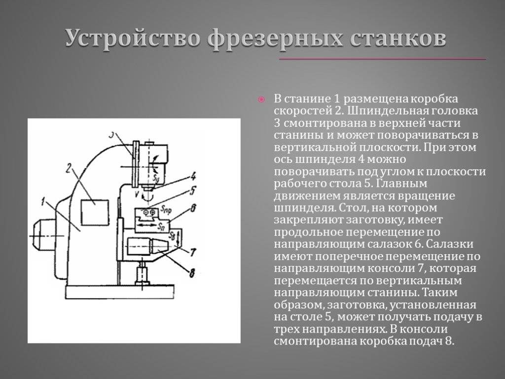 Описание и назначение вертикально-фрезерного станка с чпу