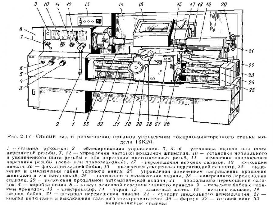 Токарно винторезный станок чертеж