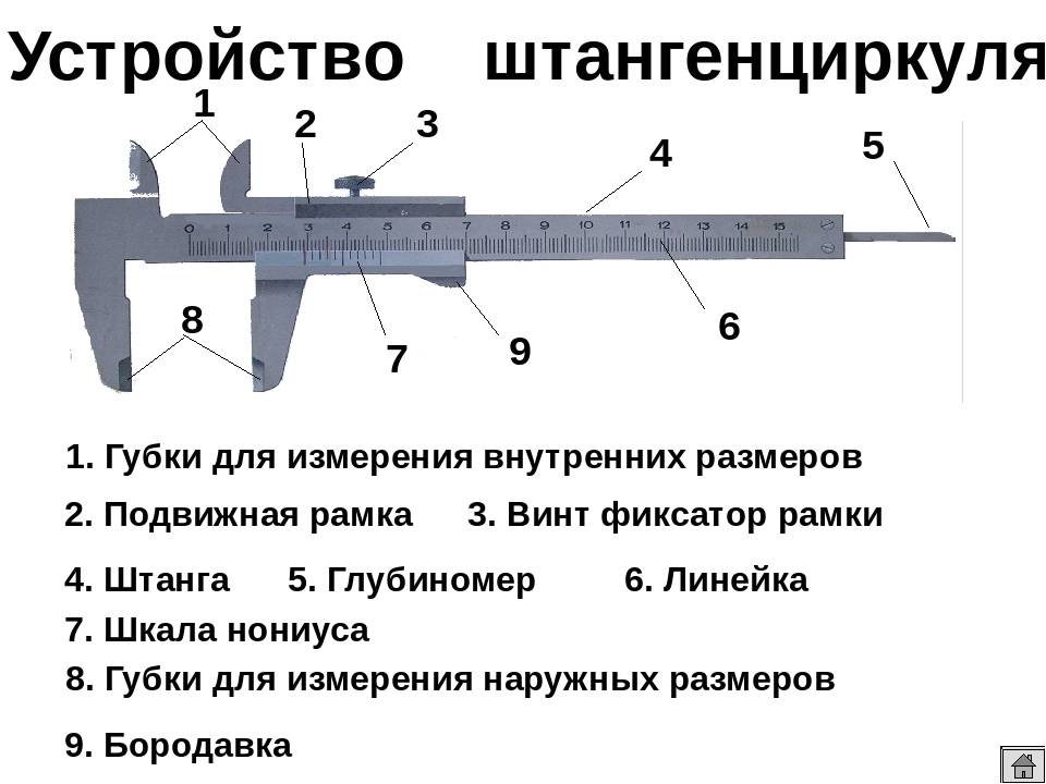 Штангенциркуль рисунок с обозначениями