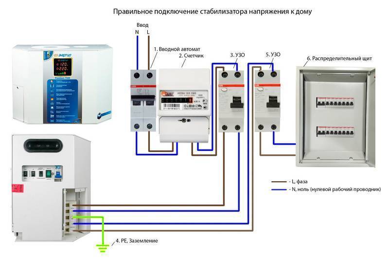 Как выбрать стабилизатор напряжения 220в для дачи