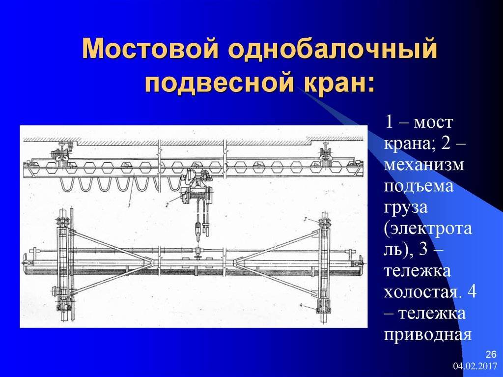 Руководство по эксплуатации мостового крана - инструкция крановщика