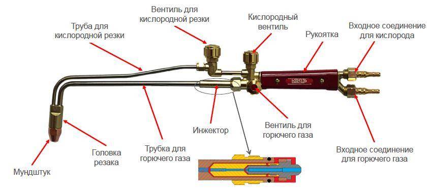 Особенности конструкции ручных резаков инжекторного типа