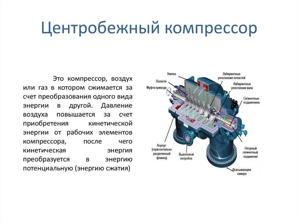 Какие бывают виды компрессоров
