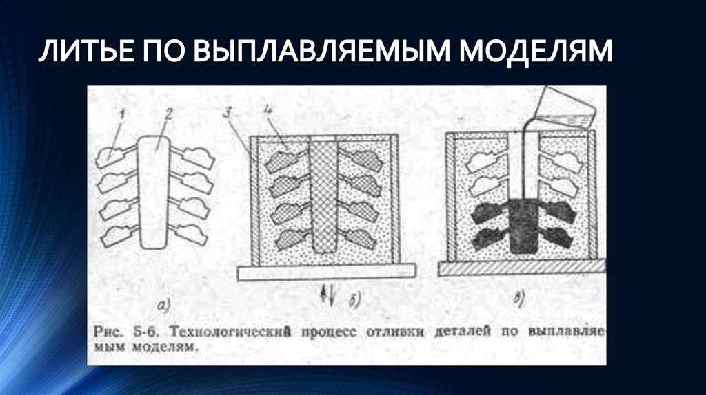 Литье по выплавляемым моделям | учебные материалы