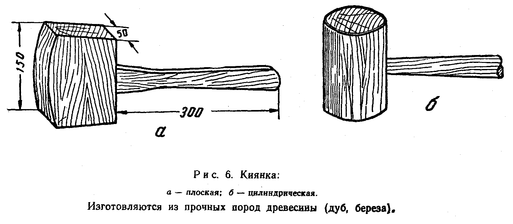 Проект по технологии 7 класс на тему киянка