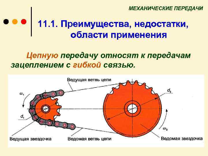 Что такое цепная передача?
