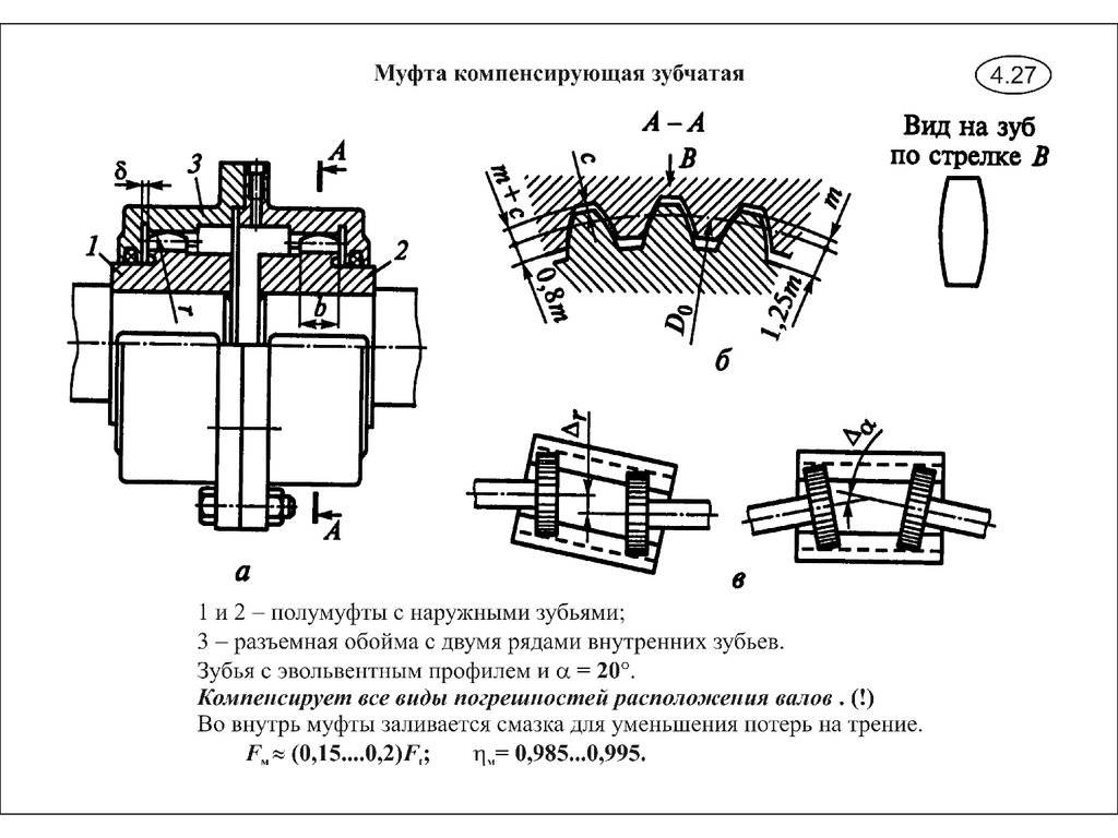 Зубчатая муфта