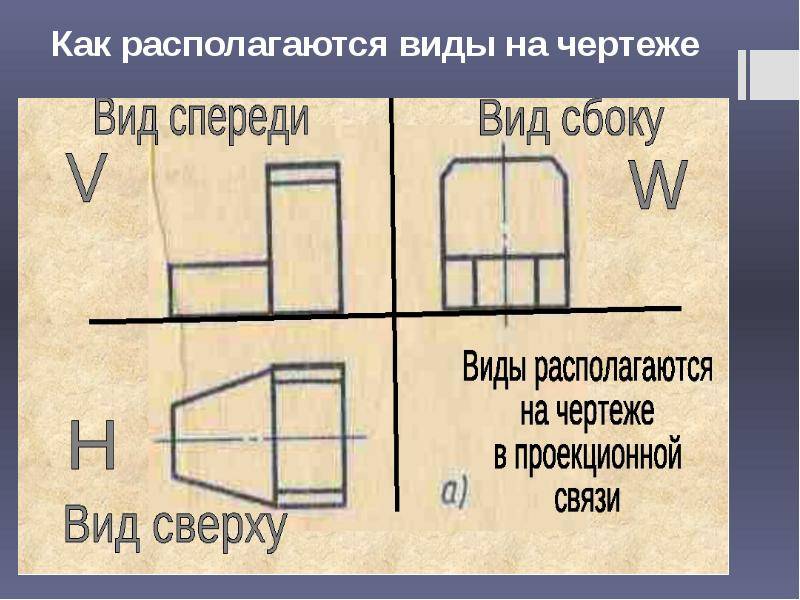 Какие виды чертежей. Вид сбоку на чертеже как называется. Вид сверху и вид спереди на чертеже. Чертёж вид сверху вид сбоку. Размещение видов на чертеже.