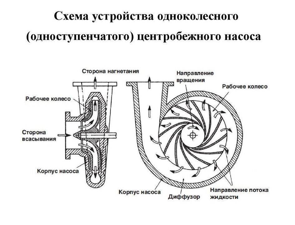 Схема лопастной насос