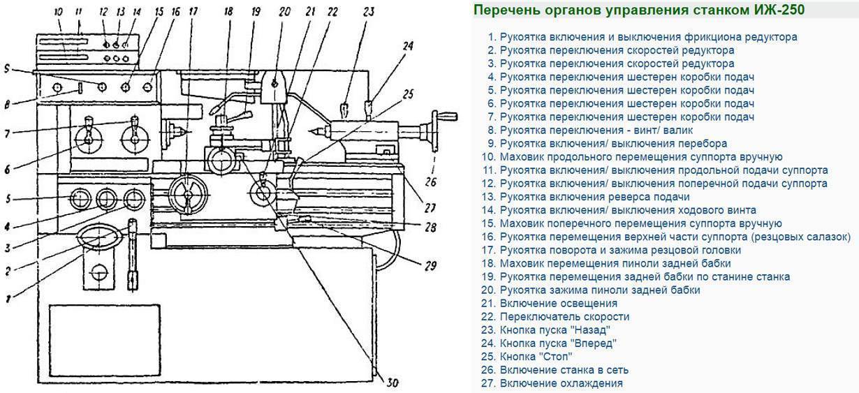 Электрическая схема токарного станка иж 250