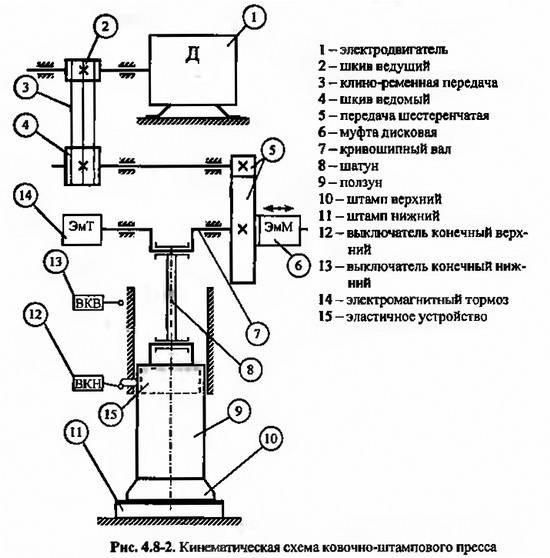 Схема гидравлического молота