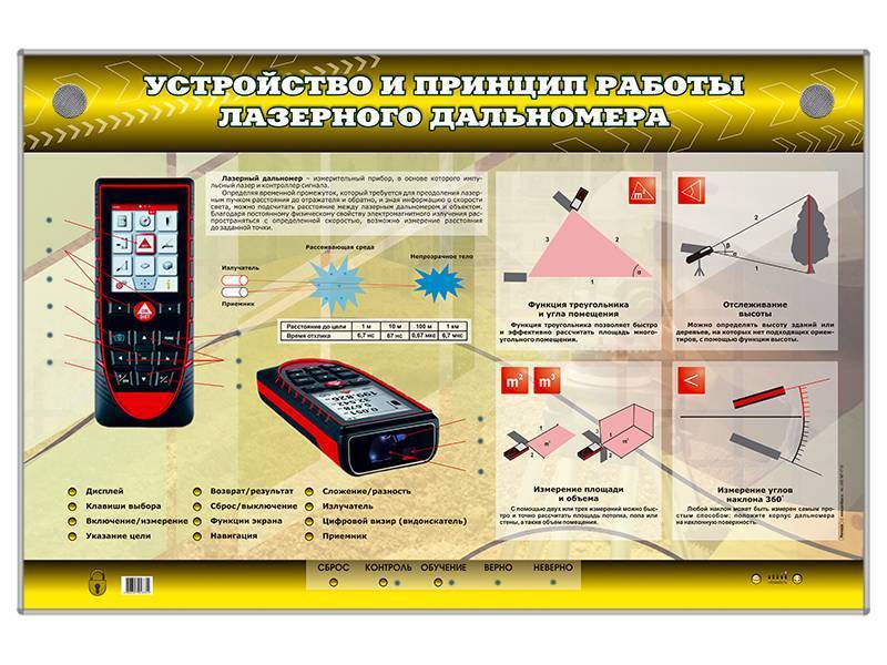 Лазерный дальномер. какой лучше?