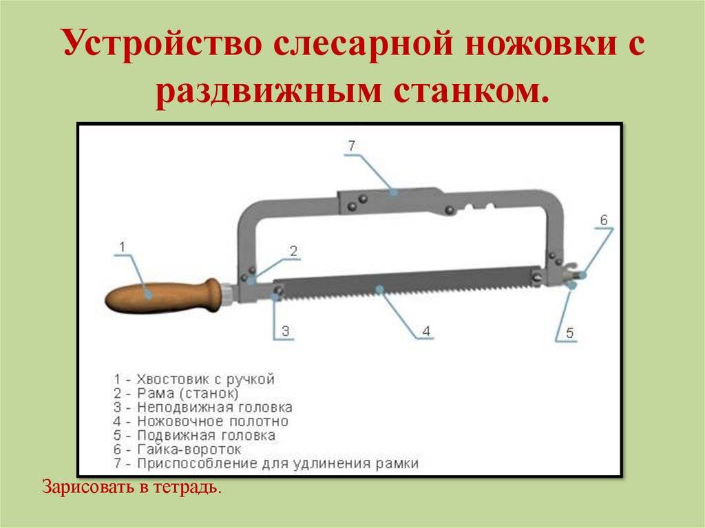 Как резать гипсокартон в домашних условиях: выбор инструмента и технология работ