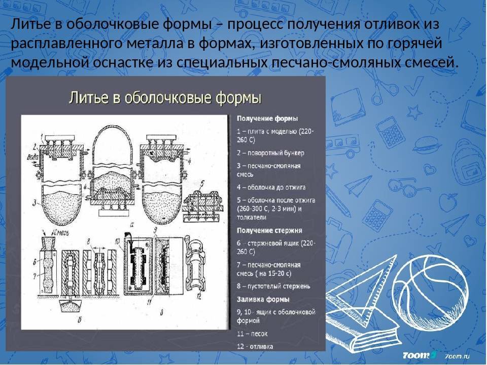 Справочник: полное руководство по литью в песчаные формы