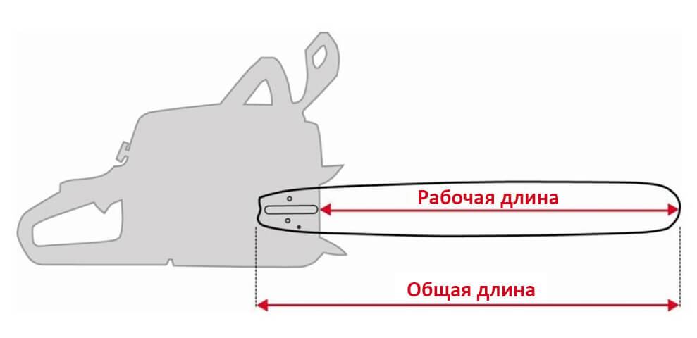 Шина для бензопилы