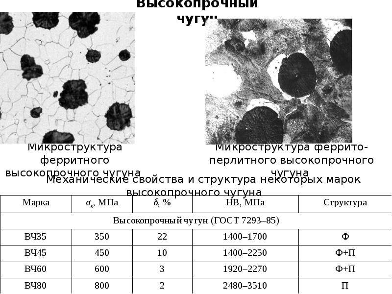 Литейные заводы россии /  анализ структурных и фазовых составляющих стали