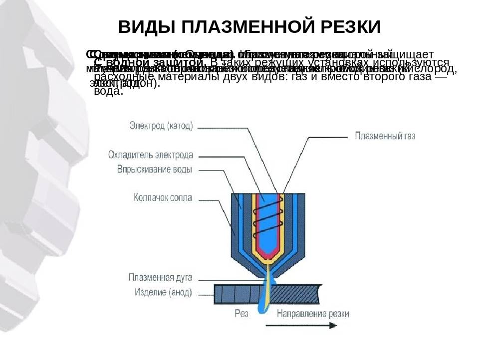Источники плазменной резки