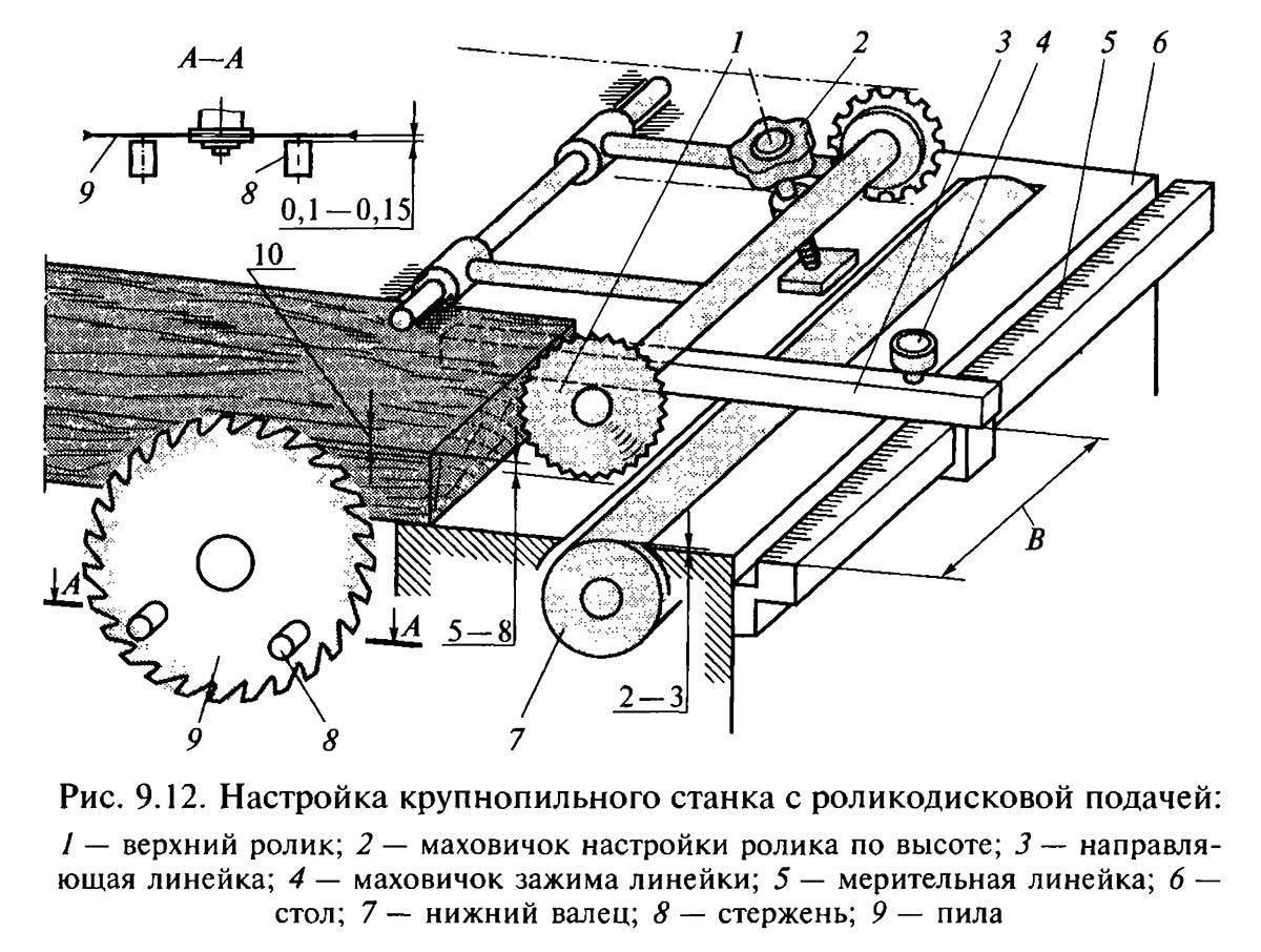 Циркулярка из дрели: как сделать своими руками в домашних условиях с использованием фанеры, подборка товаров алиэкспресс, насадка для шуруповерта, чертежи