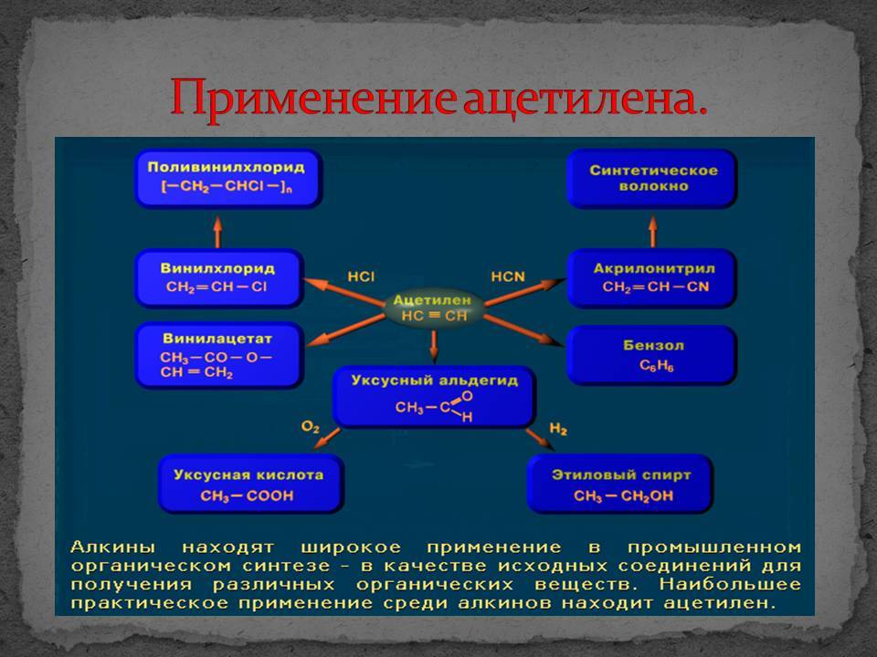 Алкины формула | алкины химические свойства | ацетиленовые углеводороды