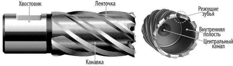 Корончатая фреза по металлу: выбор, особенности конструкции