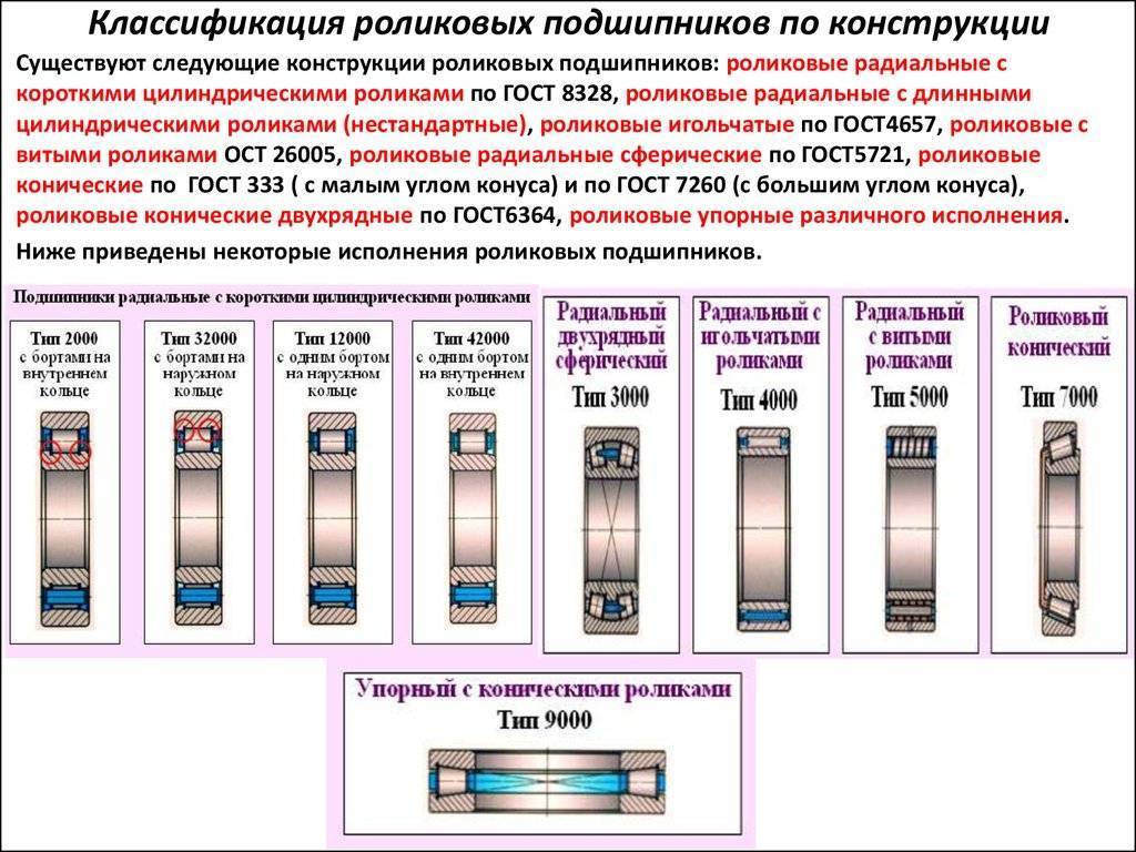 Размеры подшипников | поиск номера подшипника по таблице