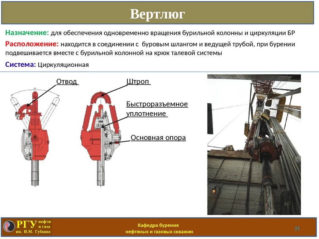 Вертлюг. виды и применение | проинструмент