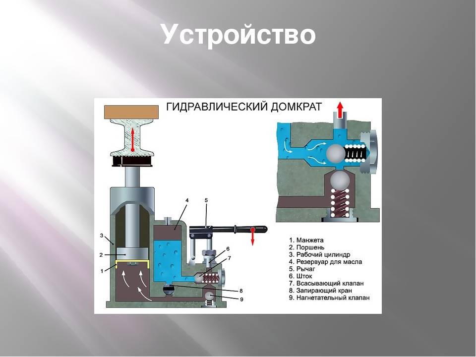Нюансы конструкции гидравлического домкрата