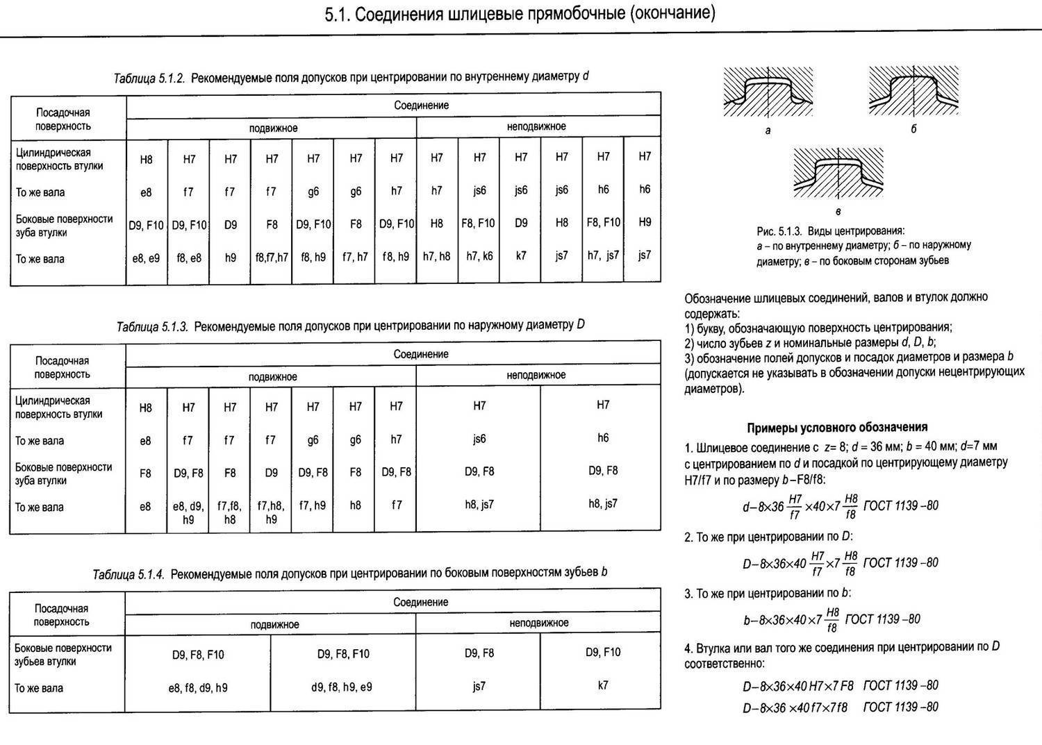 Обозначение шлицевых соединений на чертежах