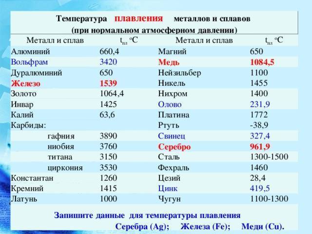 Температура плавления баббита в подшипниках скольжения турбин - техпорт