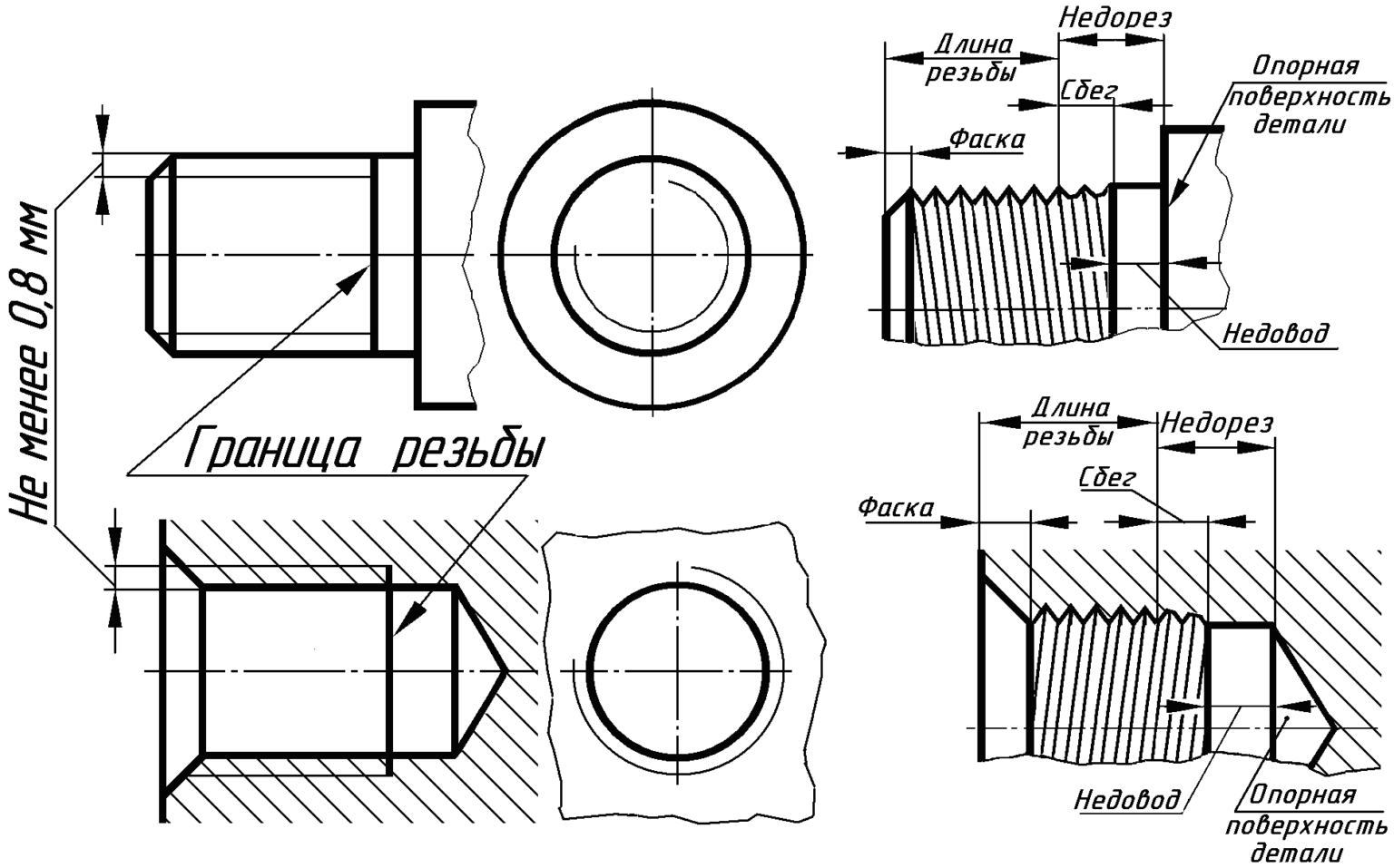 Как показать отверстие с резьбой на чертеже