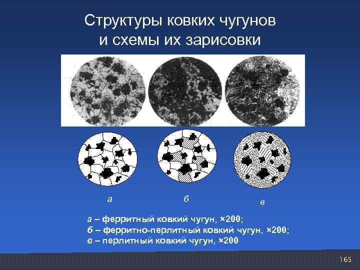 Чугун - определение, формула и структура, виды и классификация