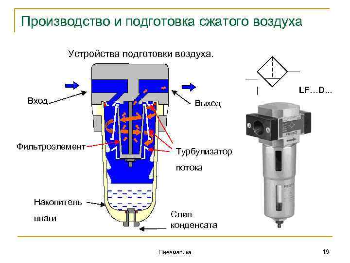 Осушитель воздуха для компрессора своими руками. как сделать осушитель воздуха для компрессора своими руками