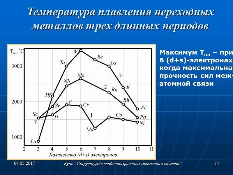 Свойства алюминия: удельный вес и теплопроводность, производство, применение, сплавы и температура плавления