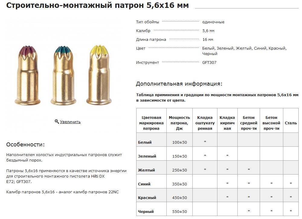 Чертеж строительного патрона