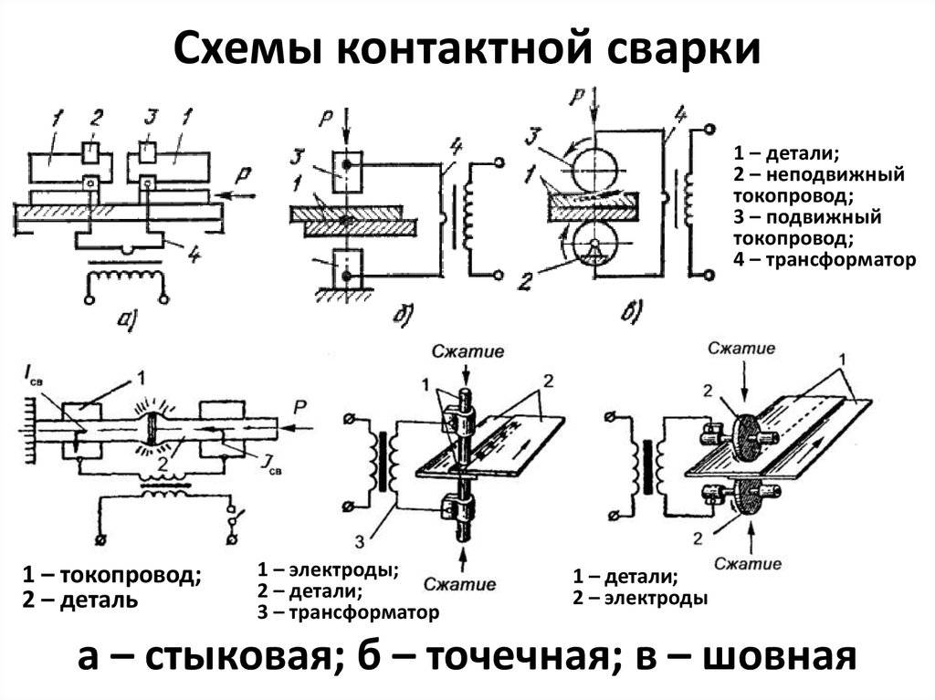 Контактная сварка