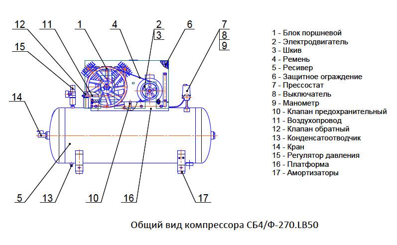 10 лучших воздушных компрессоров