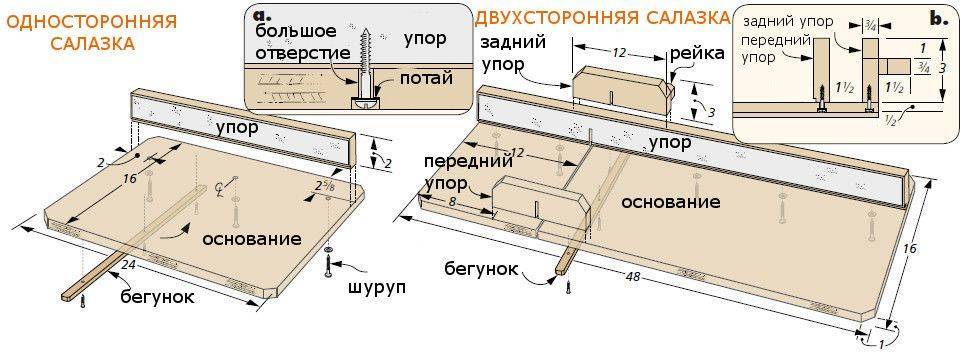 Параллельный упор для циркулярки своими руками с чертежами