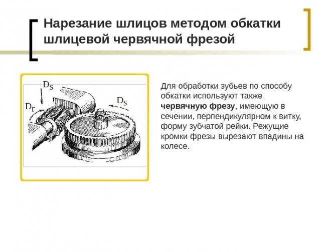 Нарезка шлицов: методы, выбор оборудования и инструмента