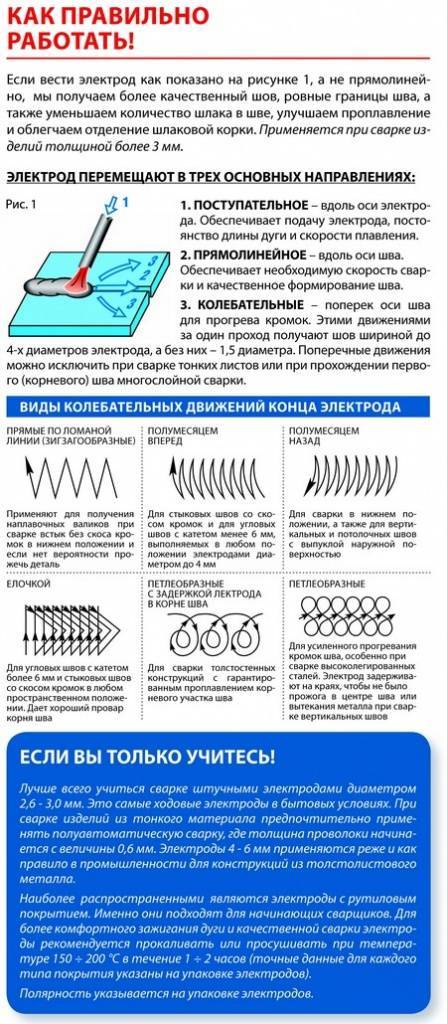 Как научиться варить сварочным инвертором с нуля: электросварка и ручная дуговая для новичков и чайников, основы и азы, правильно работаем с металлом и швами | greendom74.ru