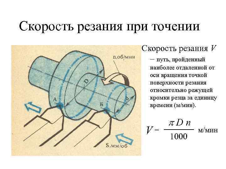 Новая методика расчета режимов резания при токарных работах | инструпедия - энциклопедия инструмента