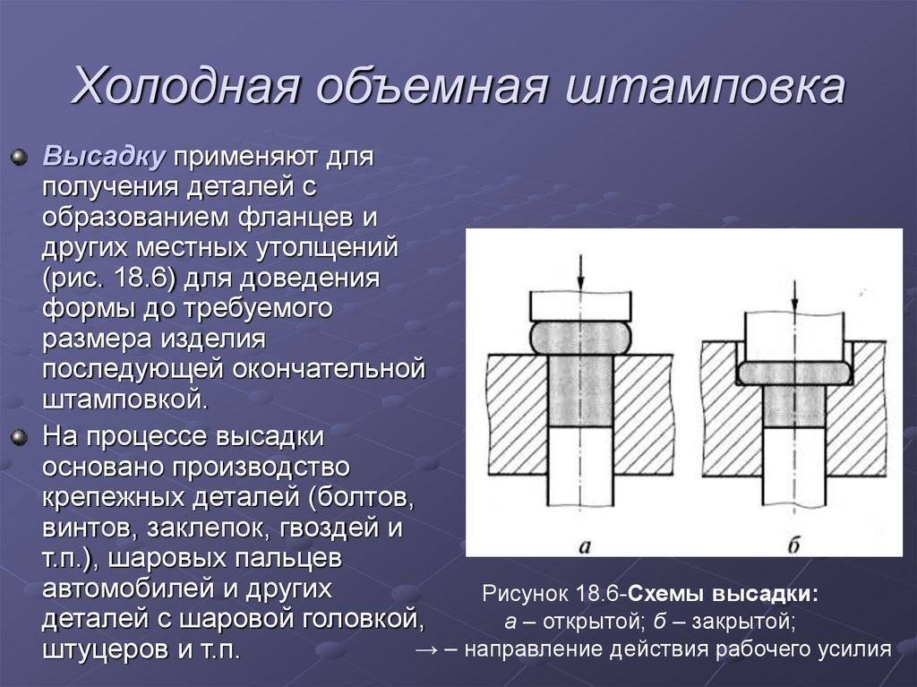 Производство метизов: с чего начать бизнес?