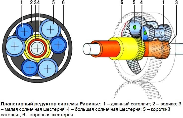 Планетарный редуктор: устройство, принцип работы, виды