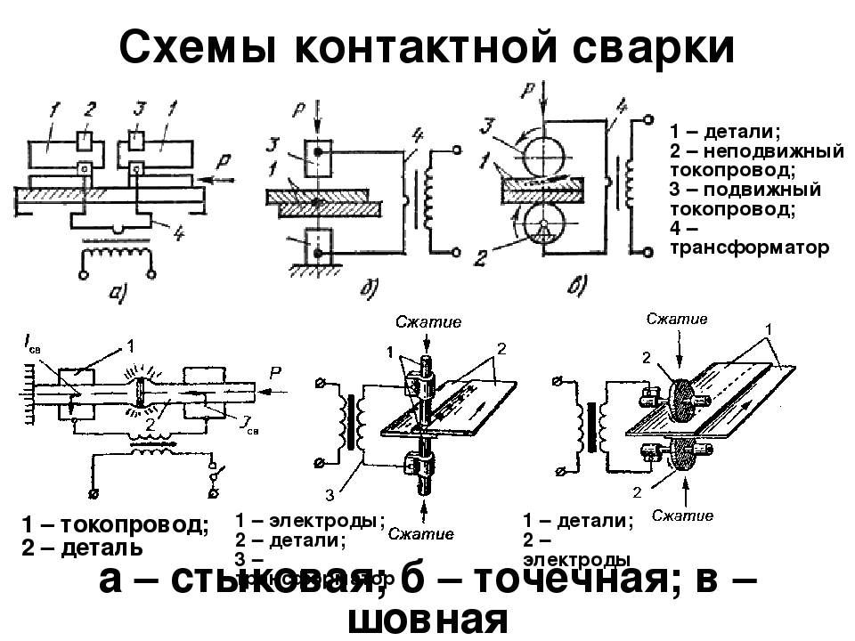 Контактная сварка и стыковая из инвертора своими руками: гост и электроды