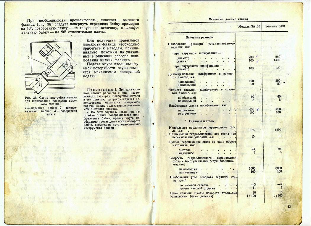 Круглошлифовальные станки