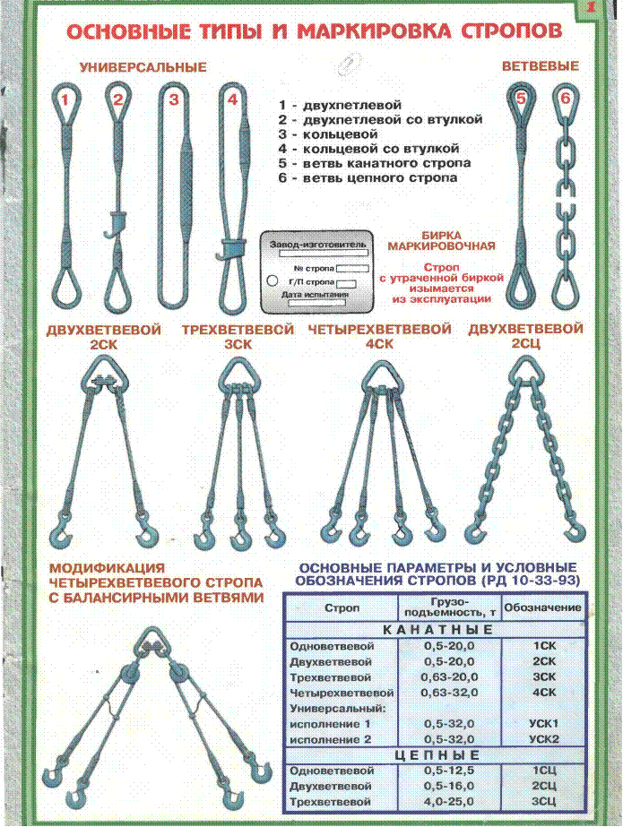Браковка стропов:ликбез от дилетанта estimata