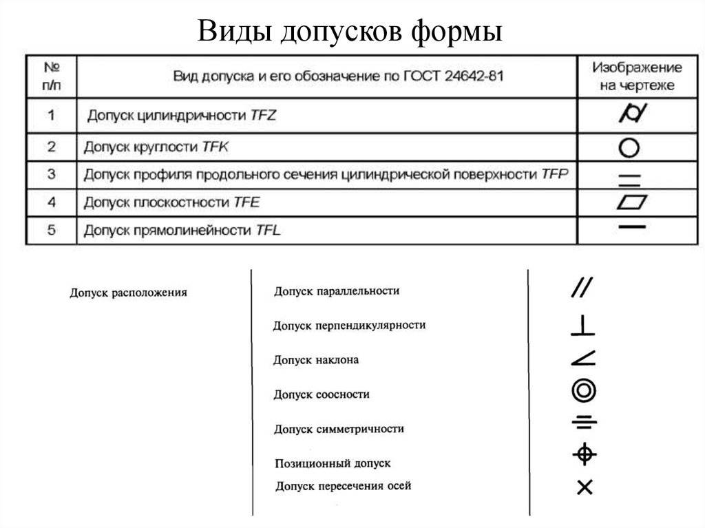 Метрология