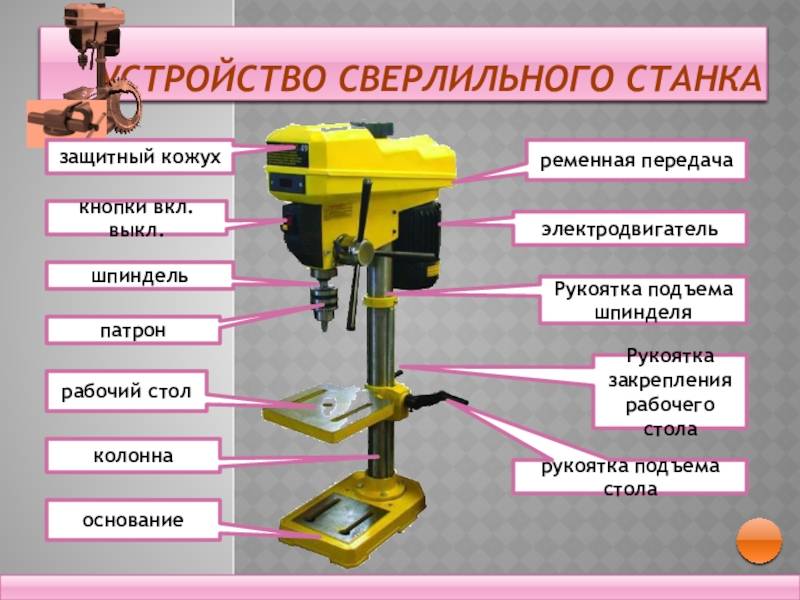 Устройство сверлильного станка картинка