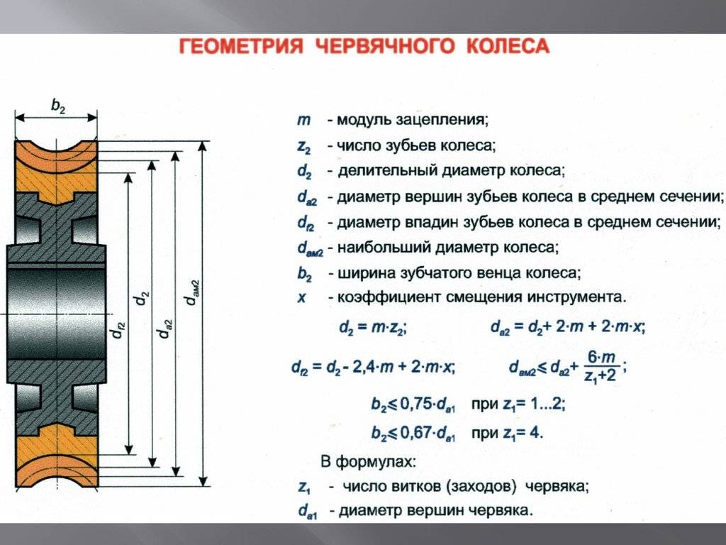 Диаметр шестерни по количеству зубьев и модулю - техпорт