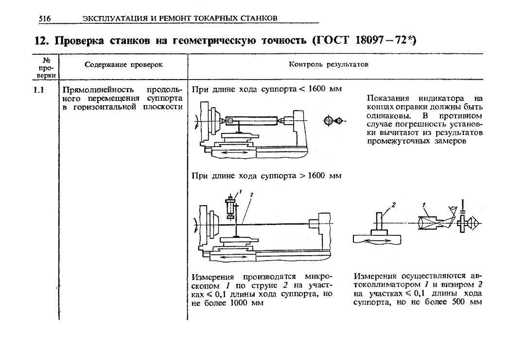 Технологическая карта обслуживания токарного станка