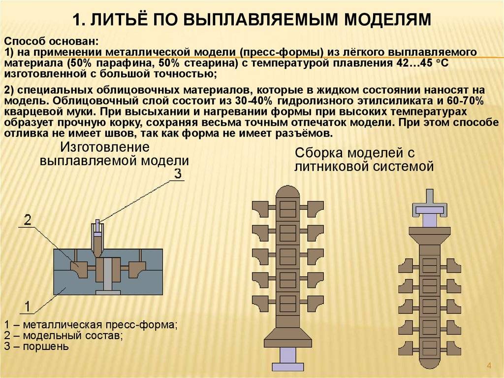 Точное литье по выплавляемым моделям в домашних условиях: технология, преимущества и недостатки